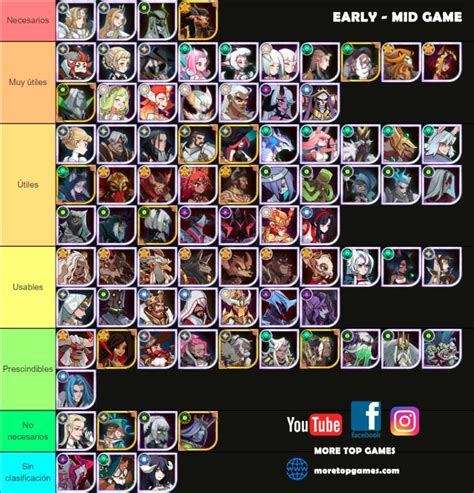 afk cats tier list|afk arena character list.